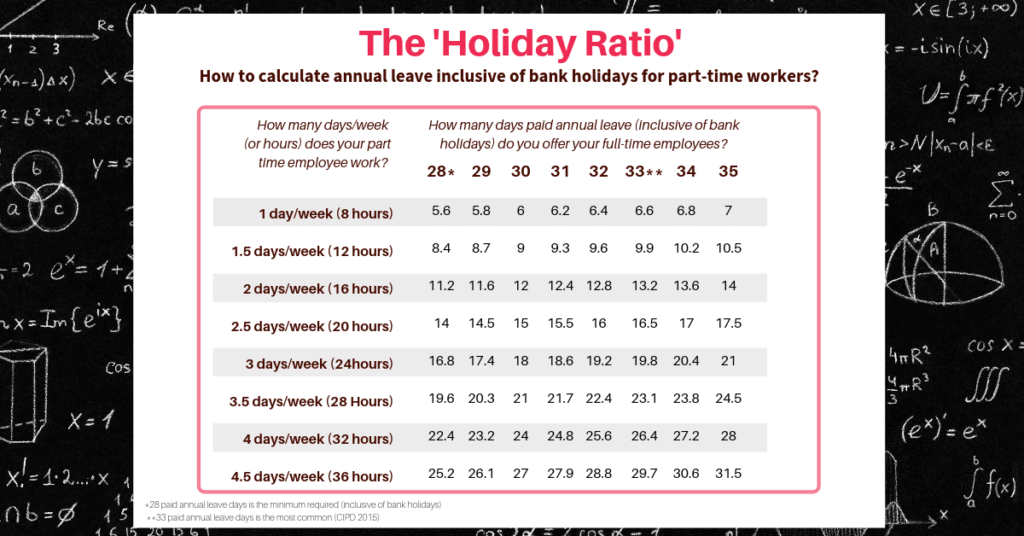 part time workers pro rata bank holidays